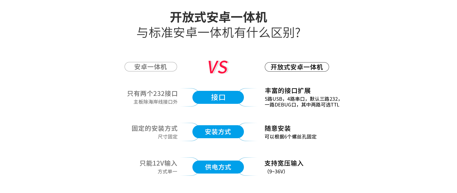 工業安卓一體機 工業安卓一體機